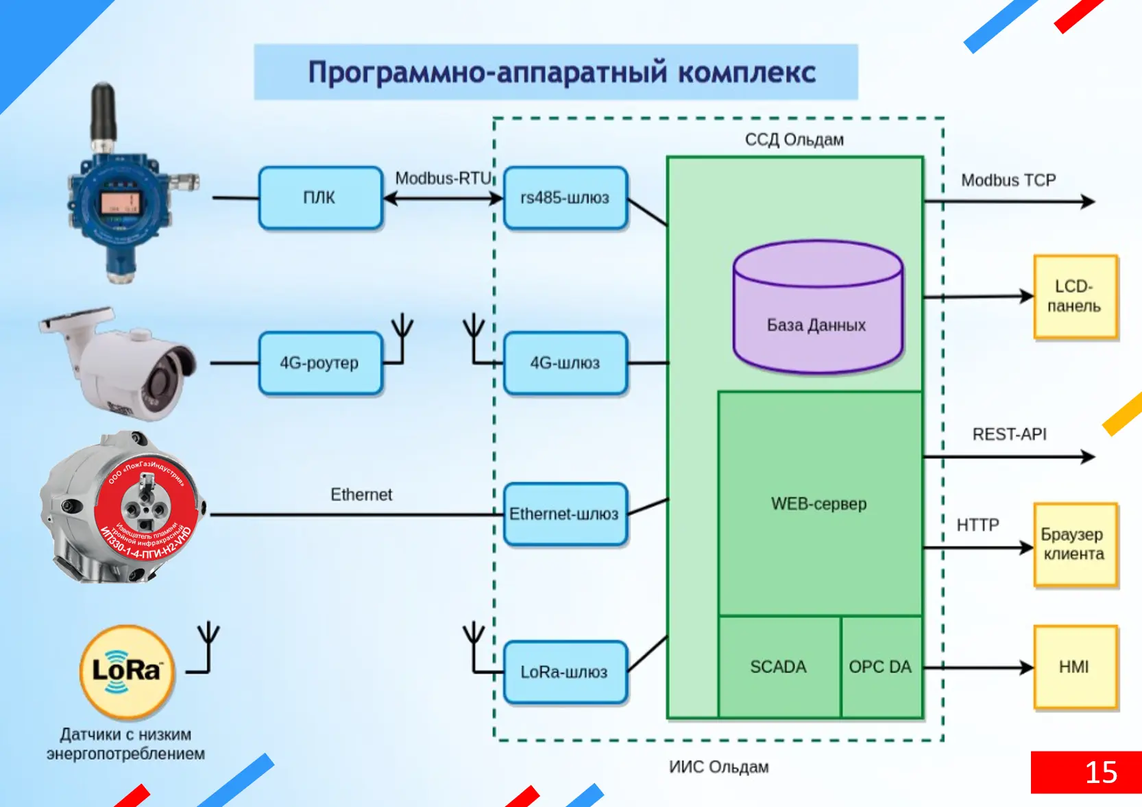 Программа промышленного комплекса